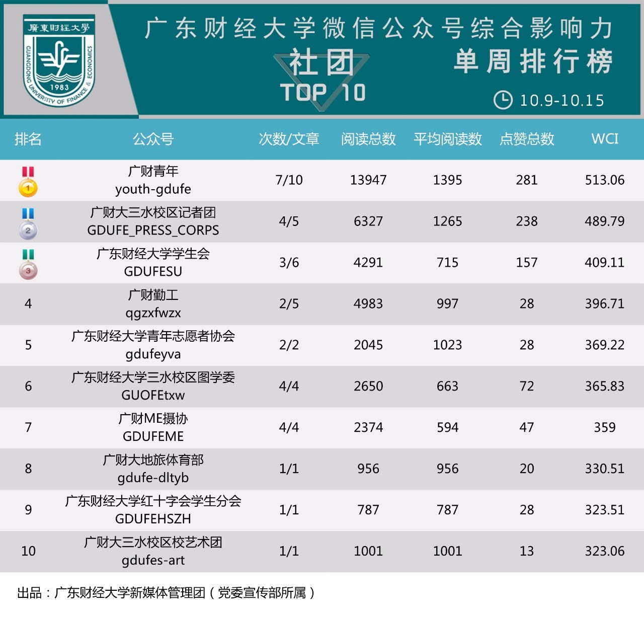 广东省消防学校排名及其影响力