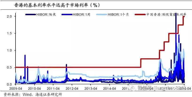 泰国房产泡沫，现状、原因与应对策略