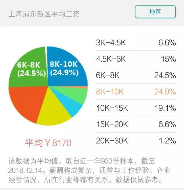 帽子厂工资水平探究，一个月能挣多少？