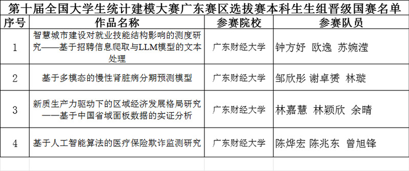 广东省建筑表格，探索与解读