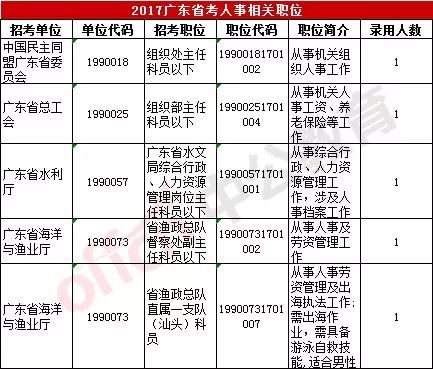 广东省职业邝，历史沿革、现状与发展展望