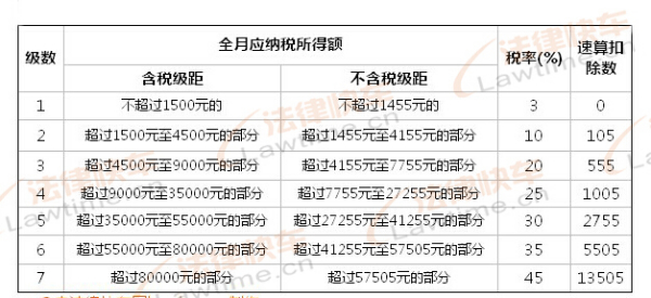 广东省扣税标准计算详解