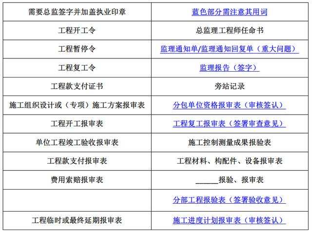 广东省监理用表，构建高效工程管理的重要工具