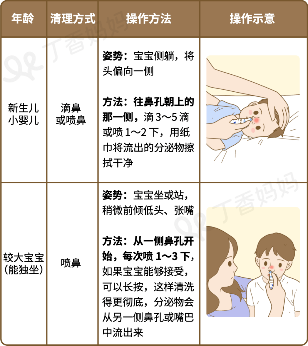 解决两个月宝宝鼻塞的有效方法与策略