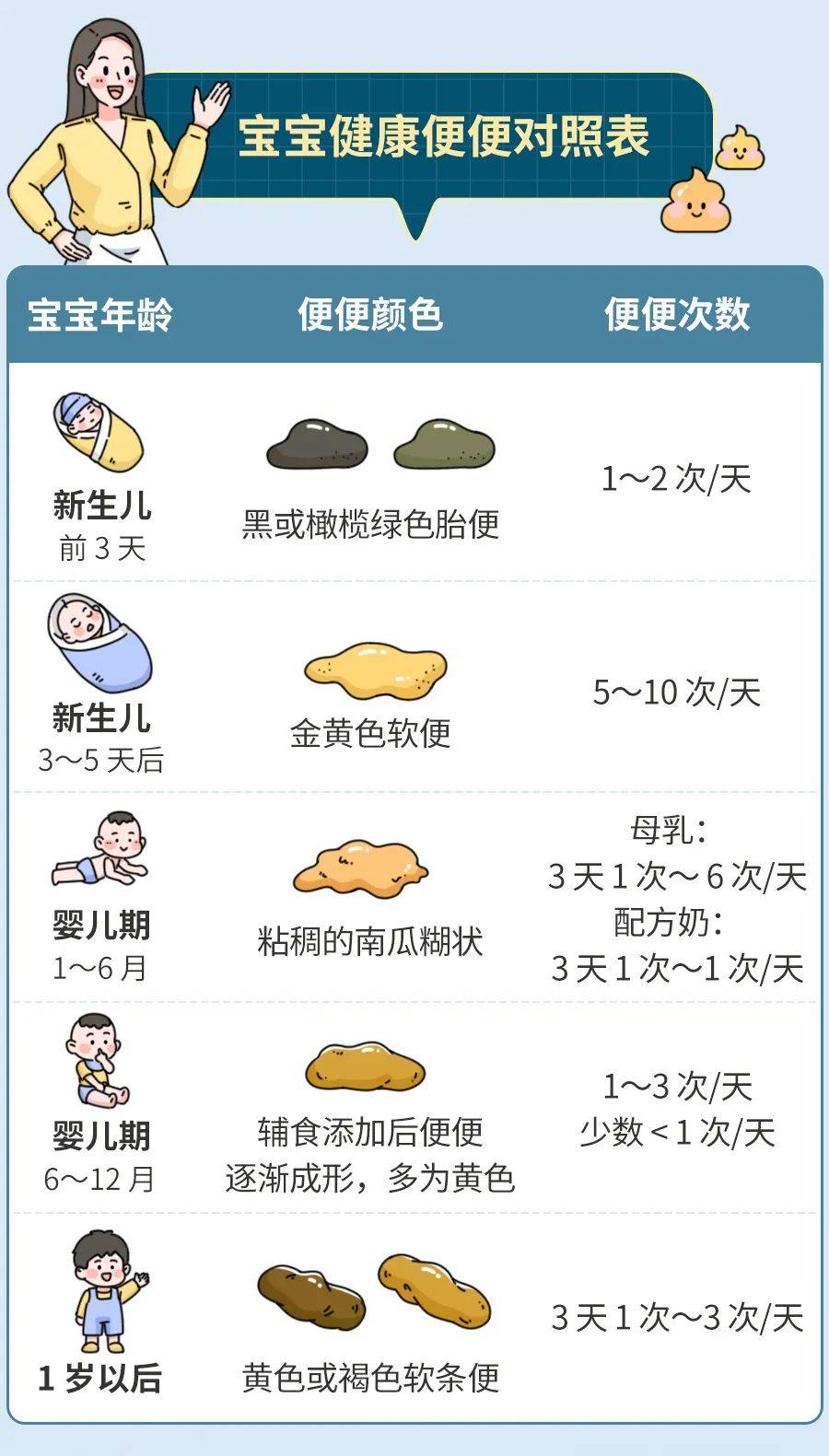 几个月大的宝宝便便成型，新手父母须知