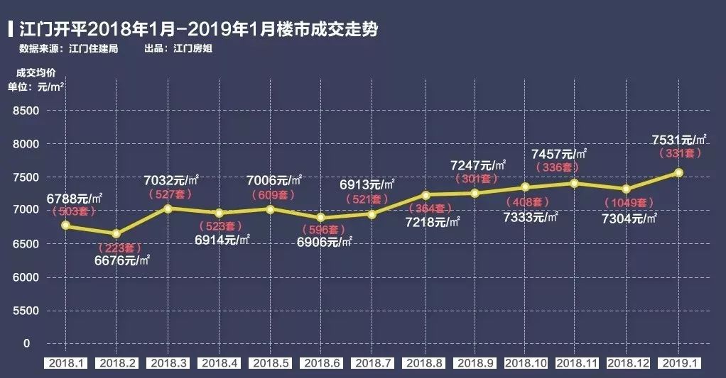 近期广东省各市房价走势分析