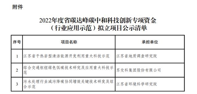 江苏省科技厅网站分享，科技创新的窗口与平台