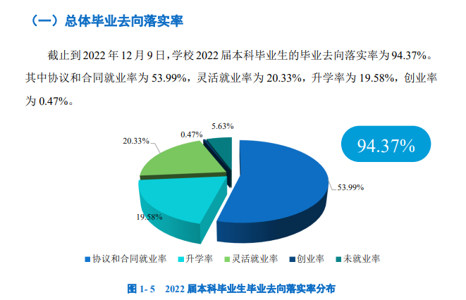 广东省大学就业与创业现状及其展望