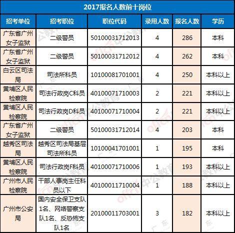 广东省考公务员工资概况