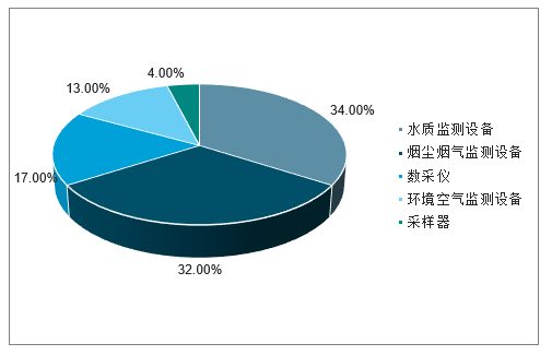 广东省环境监测行业指导价，引领行业发展的关键因素