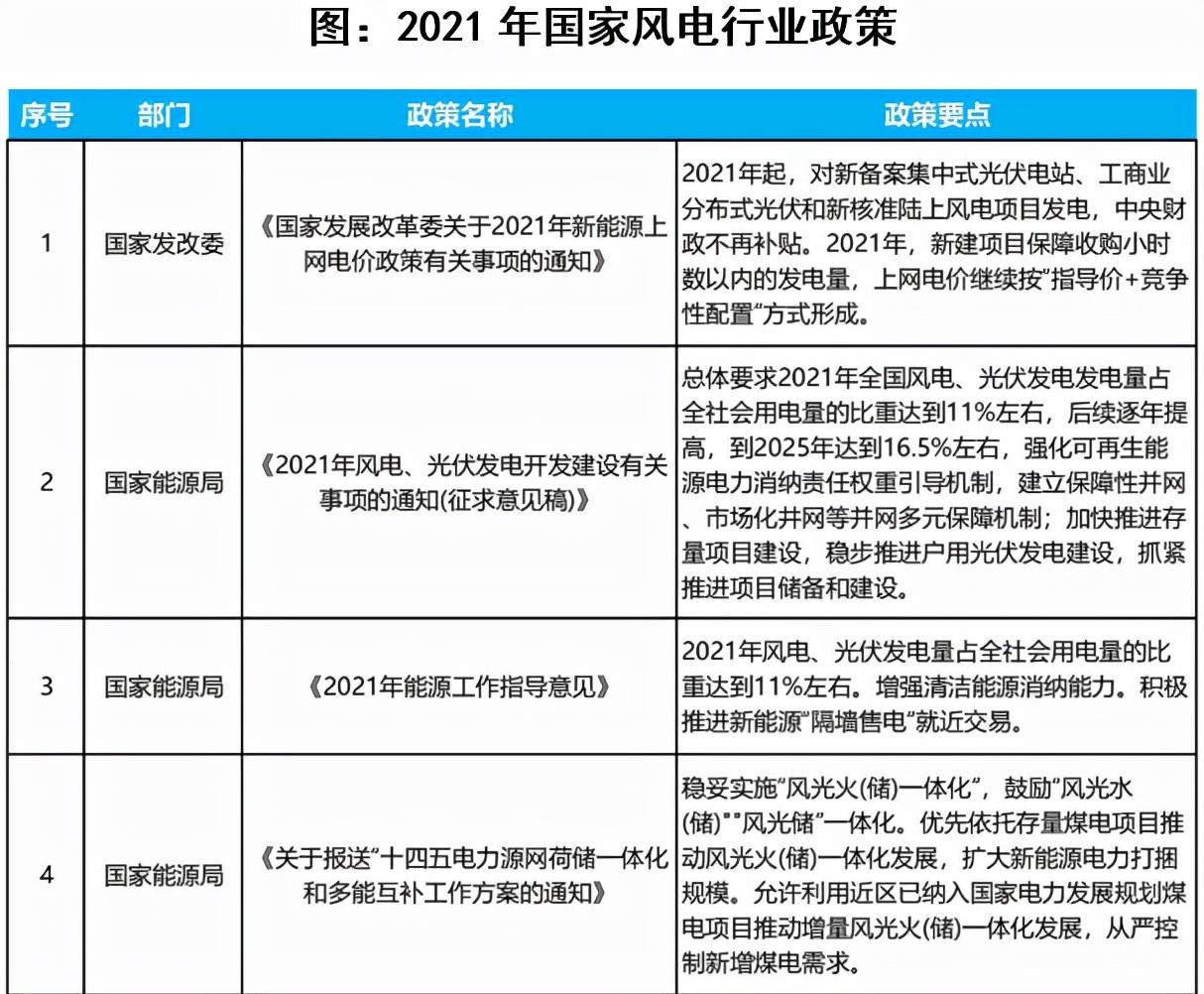 江苏金风科技投资阜宁，引领区域新能源产业新发展