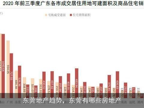 东莞东坑房产，市场现状与发展前景