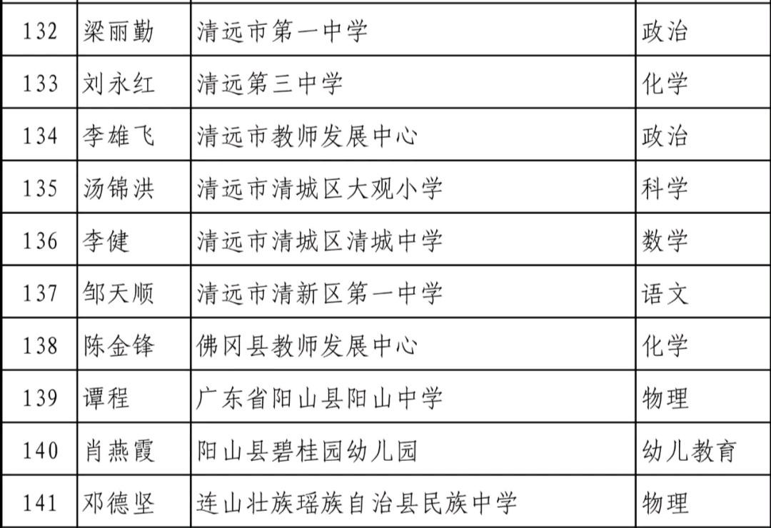 广东省职称评审在2016年的新动态与深度解读