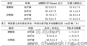 喝中药半个月有效果吗，探究中药疗效的时间与因素