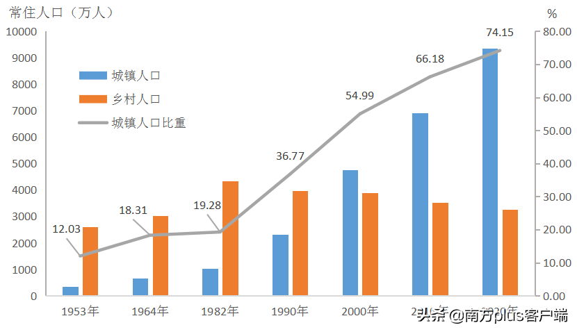 广东省人口生育现状及影响因素分析