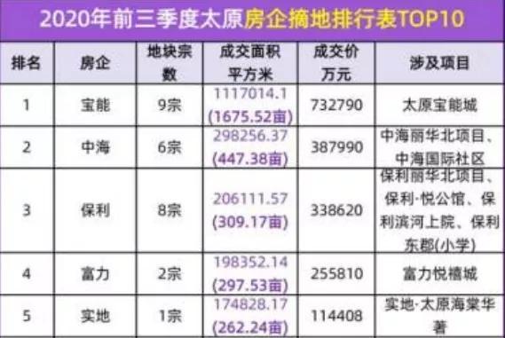 太原房产交易，市场现状与发展趋势