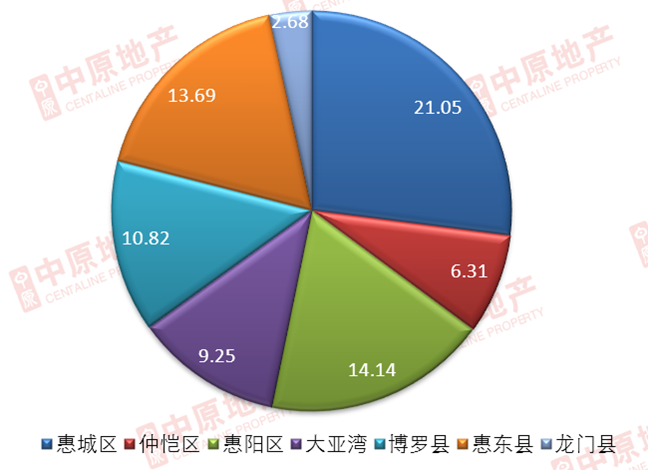 惠州房产新闻，市场趋势与发展动态