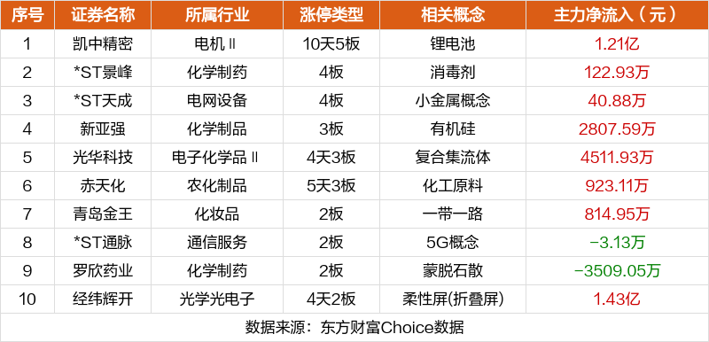 如何精准地计算一个月的时间跨度