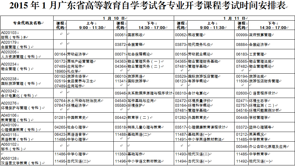 广东省自考专升本科目详解