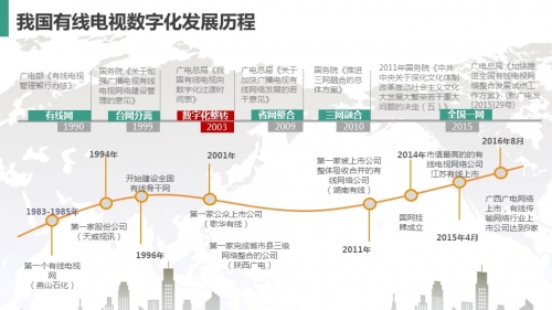 广东省有线电视台，历史沿革、影响力与未来发展