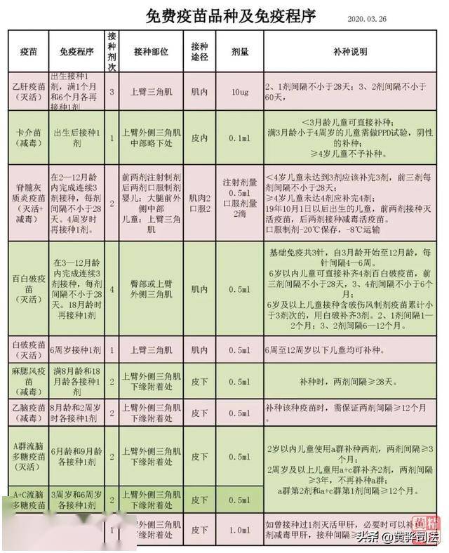 麻风疫苗必须8个月打吗？深入了解儿童疫苗接种的时间表