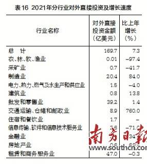 广东省年度报告，经济、社会与环境协同发展的综合评估