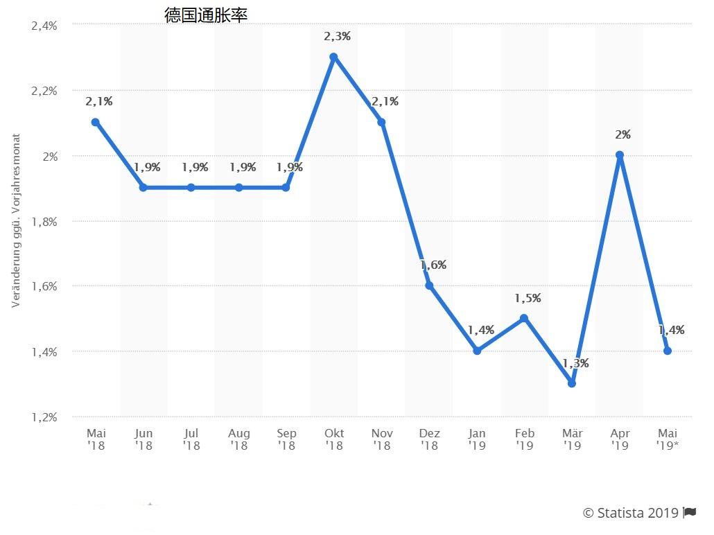 投资德国房产，一个全面解析的指南