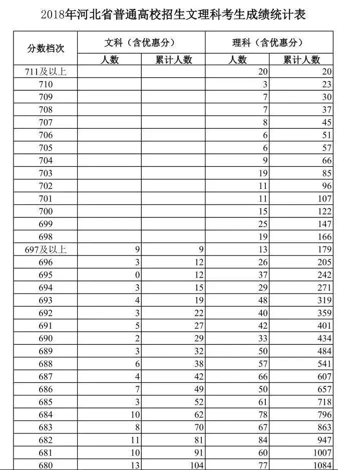 广东省高考分数590，探索可能性与未来展望