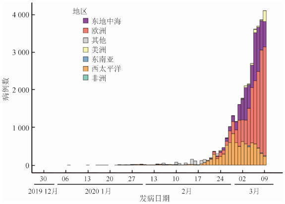 广东省肺炎疫情现状及其影响