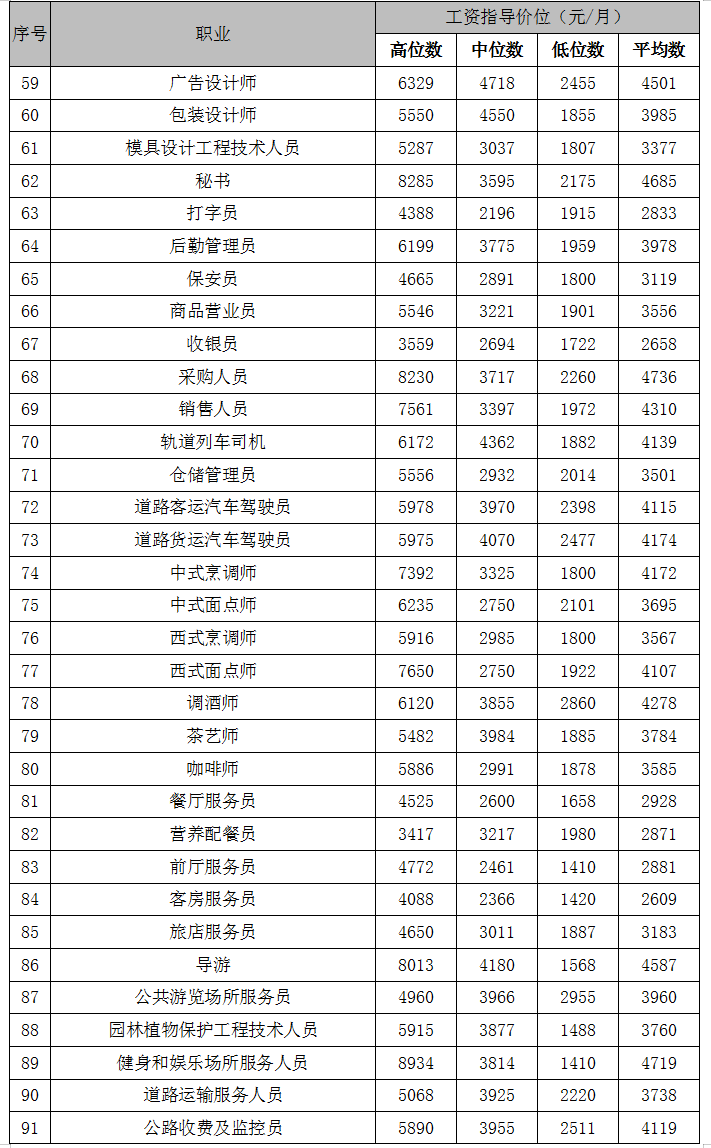 广东韶关港有限公司工资概况及员工待遇分析