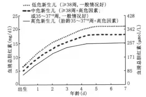 生理性黄疸一个月未退，探究原因与应对策略