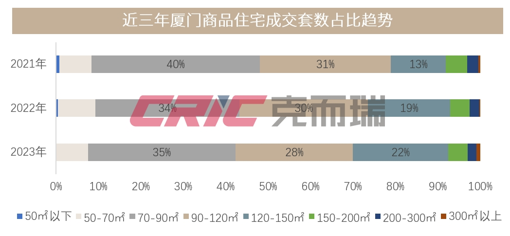 厦门房产新政，重塑城市居住格局的新篇章