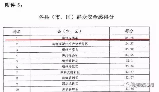 广东省农村低保制度及其金额概述