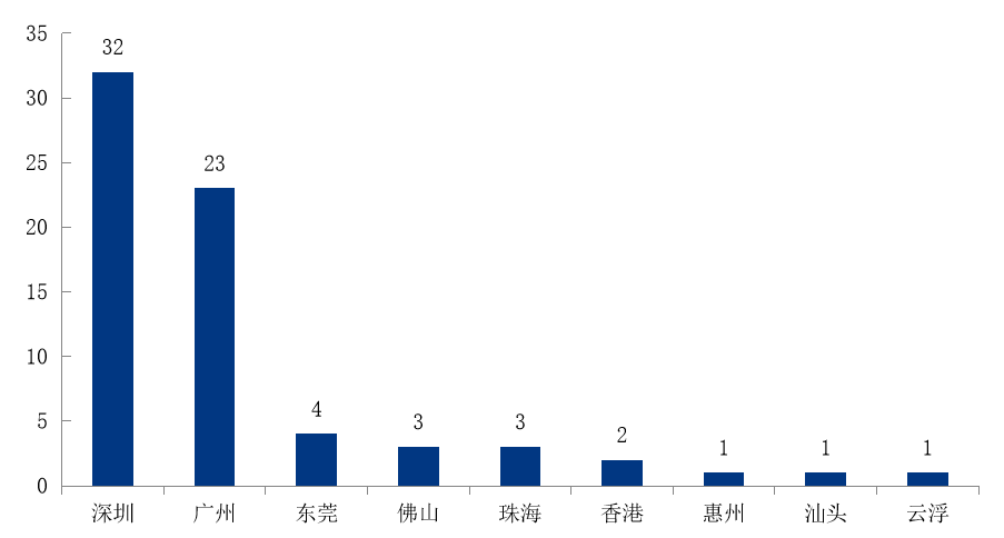 广东省在全国的经济地位与发展实力排名分析