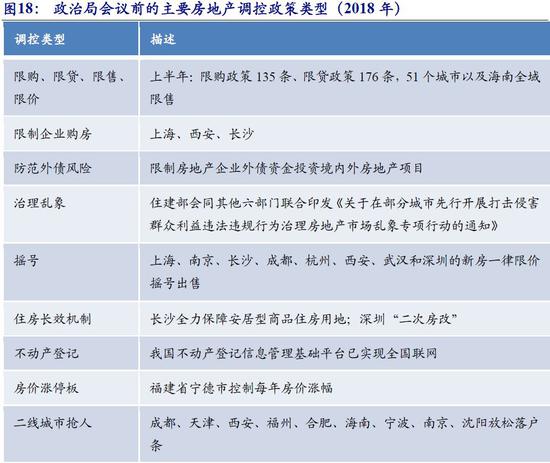 政府对房产政策的影响与调控