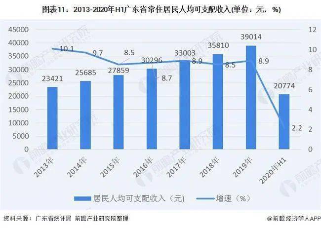 广东省各市排名及人均发展分析