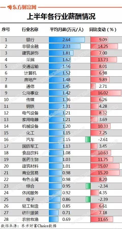 纺织厂月薪概况，深入了解行业内的收入状况