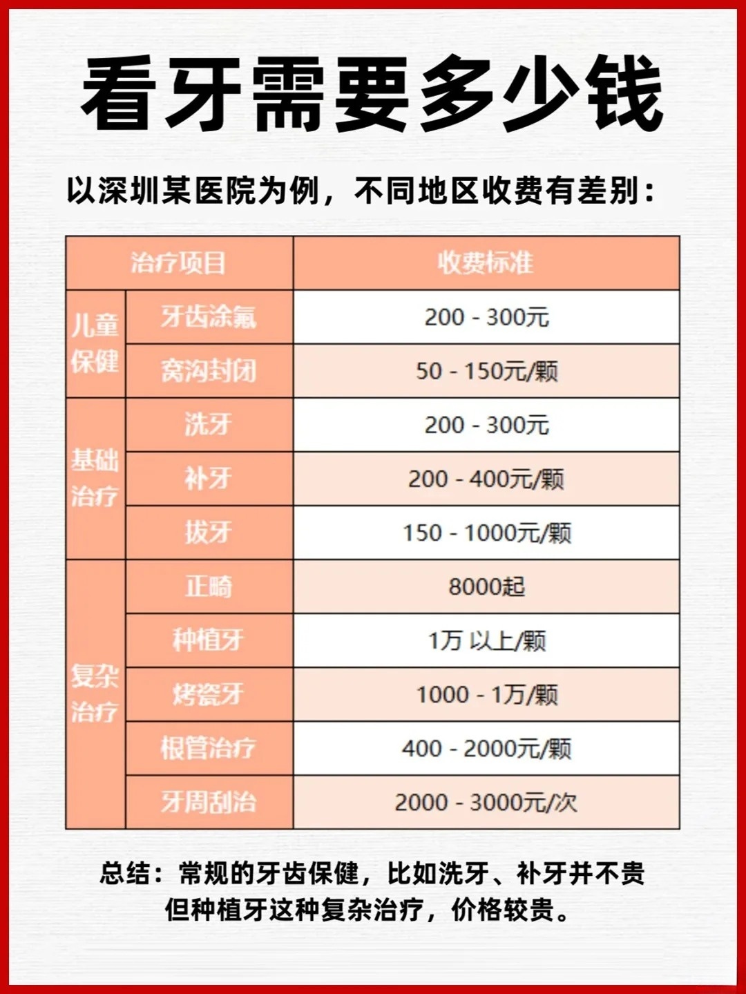 广东省口腔洗牙价格解析，费用、因素与选择