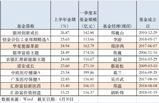 百亿基金经理郑巍山：2024权益冠军，客观布局，黑马非所偏