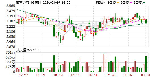 国海证券获证监会批，将发行不超百亿公司债券