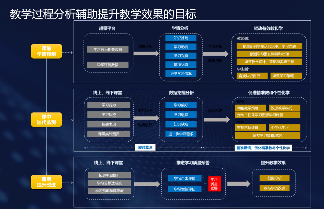 新澳门期期准精准-专业分析解释落实