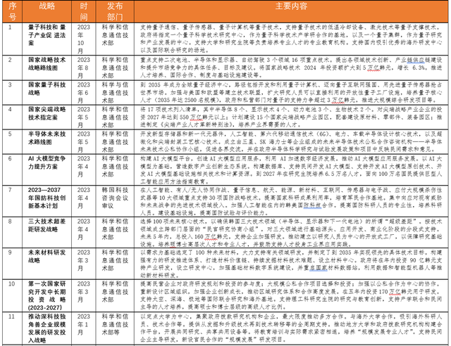 健康 第196页