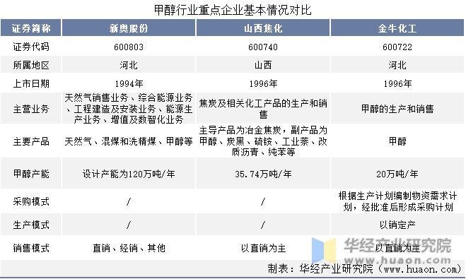 2025新奥全年资料免费资料-准确资料解释落实