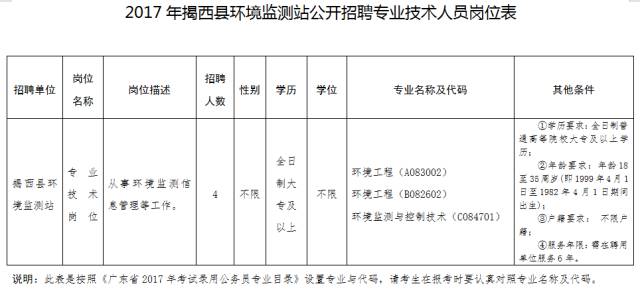 广东省检测集团招聘公示