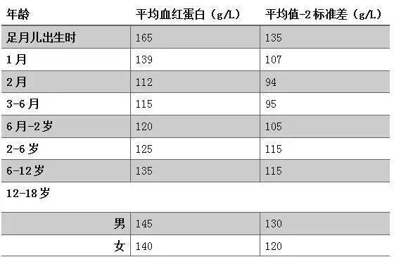 探究8个月婴儿贫血指标的重要性及其识别方法