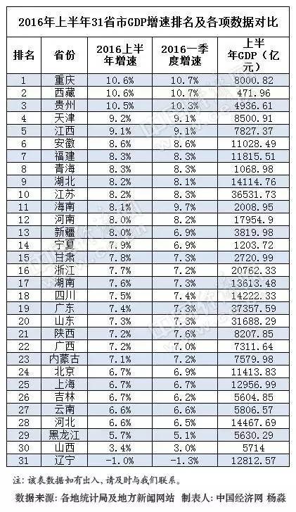 广东省各地驻军排名概述