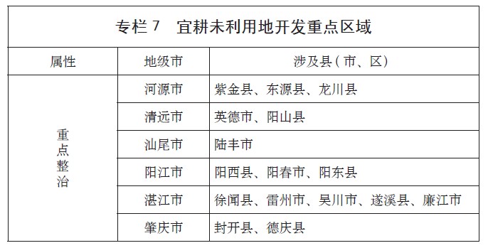 广东省临时用地管理研究