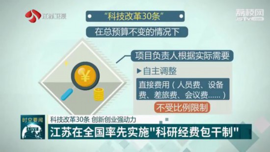 江苏科技支出预算，推动科技创新的重要力量