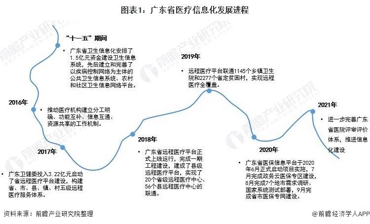 广东省各大医院的发展与现状