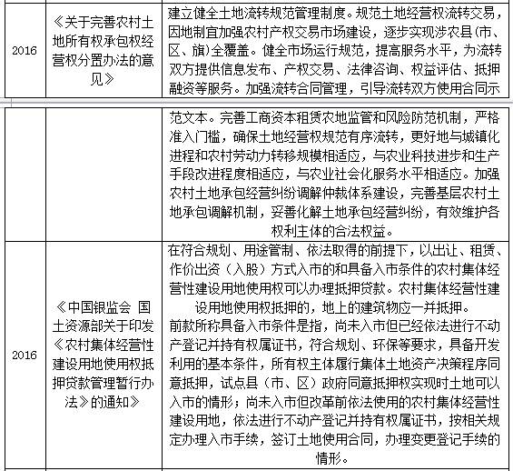 广东省集体土地征收，政策、程序与影响分析